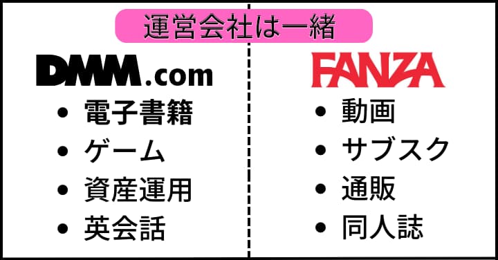 DMM.comとFANZAの配信サービスは異なる